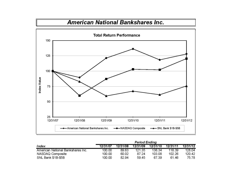 5 Yr Performance Graph