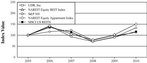 (PERFORMANCE GRAPH)