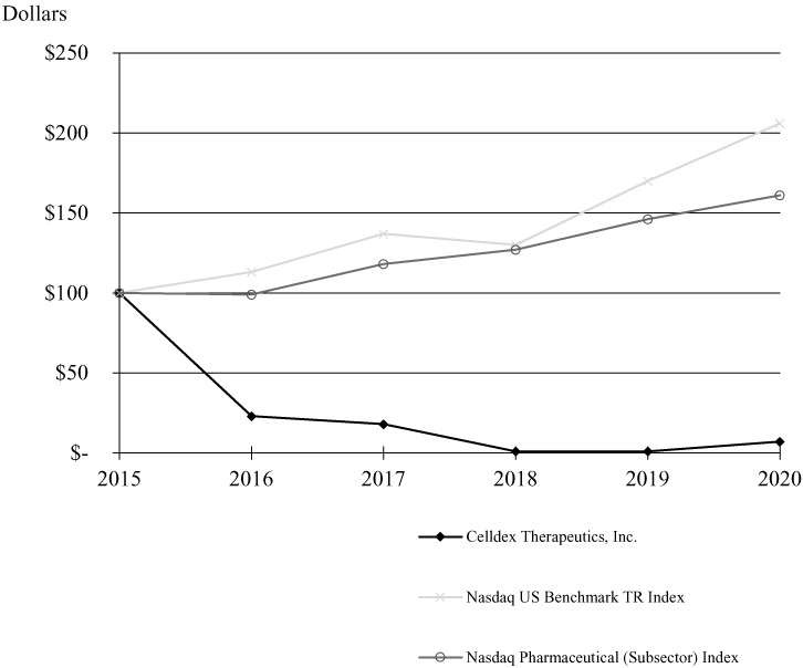 [MISSING IMAGE: tm211037d1-lc_celldexbw.jpg]