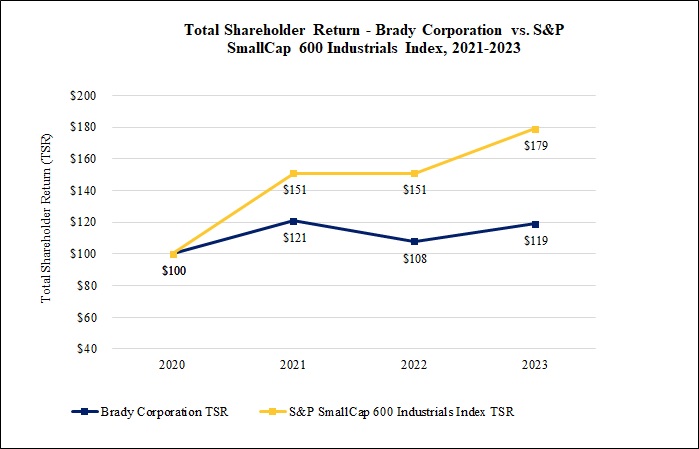TSRs compared.jpg