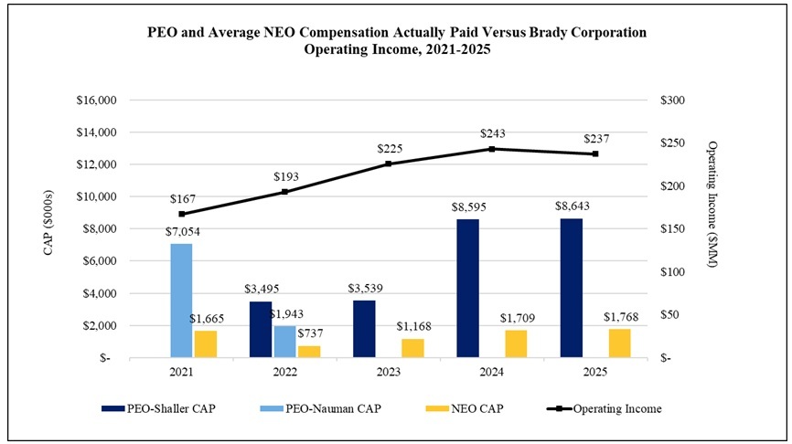 CAP to Operating Income.jpg
