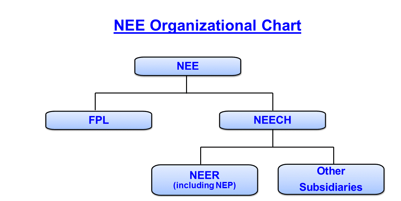 neeorganizationalchart_2016.gif