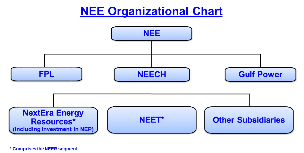 neeorganizationalchart2019.jpg