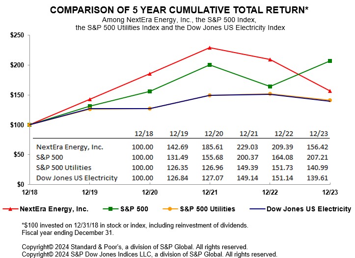 NEE2023 - 2.1.24 - Final.jpg