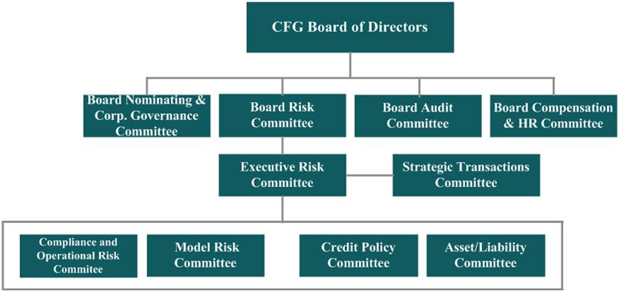 cfgboardofdirectorsa04.jpg