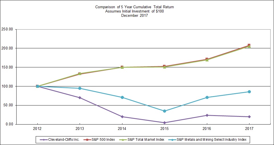 a5yrcumulativereturns17.jpg
