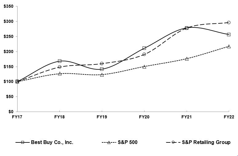 Chart, line chart
Description automatically generated