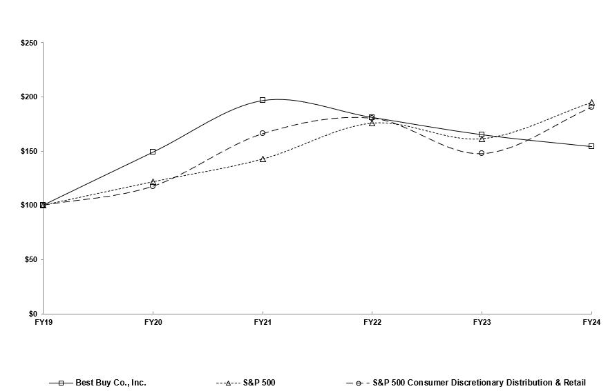 A graph of a graph
Description automatically generated with medium confidence