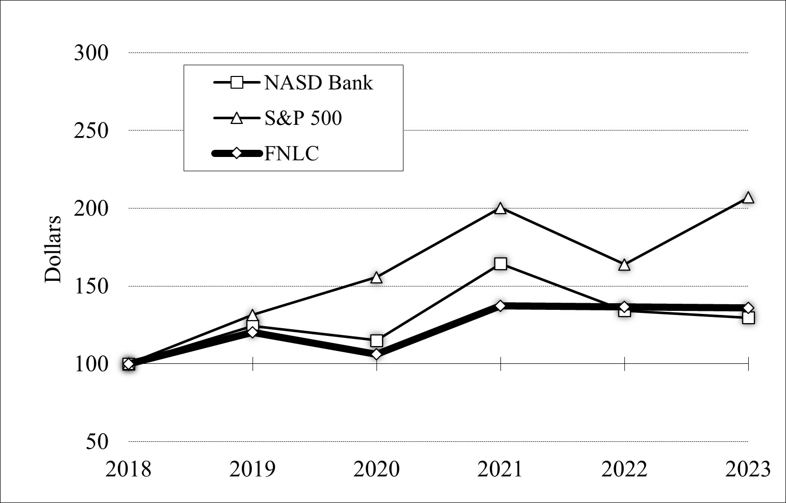 Performance Graph.jpg