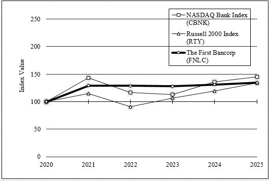 Performance Graph 2.jpg