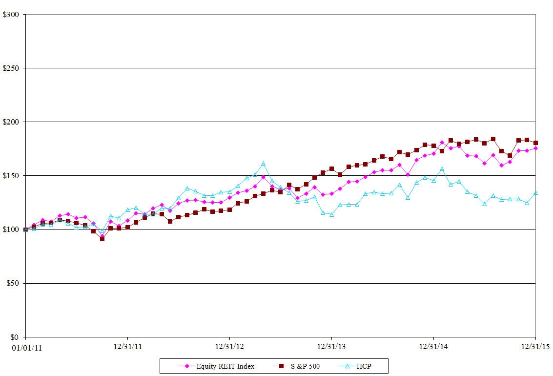 P:\10-K\2015\2015 10K Performance Graph.jpg