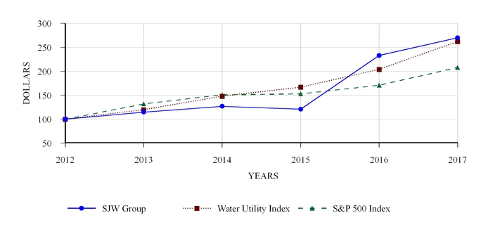chart-c6b82dca8998570f822a01.jpg