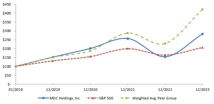 Performance Graph.jpg