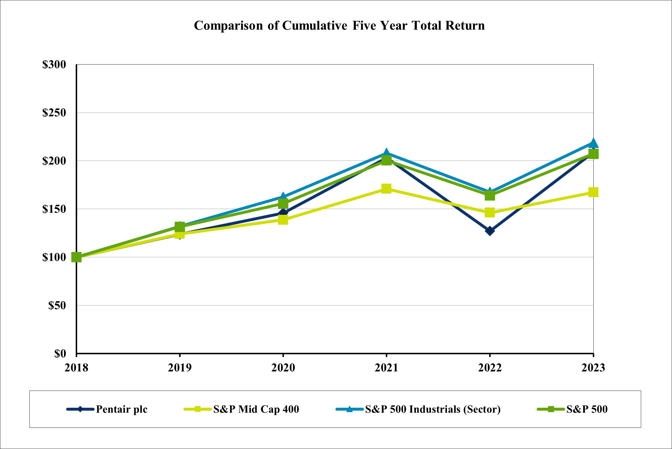 Share Performance Graph.jpg