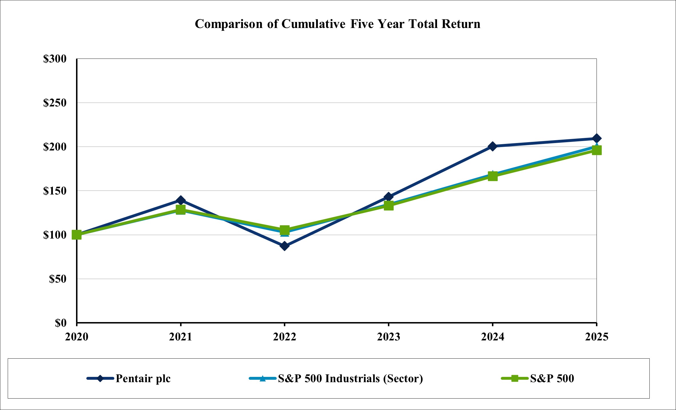Share Performance Graph.jpg