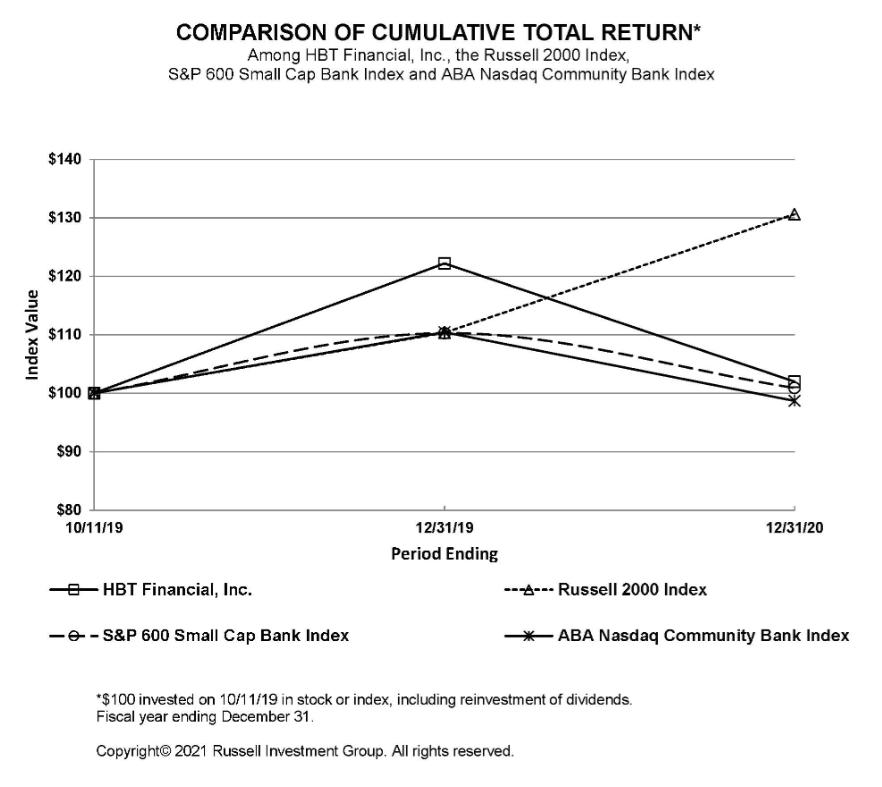 Chart, line chart

Description automatically generated
