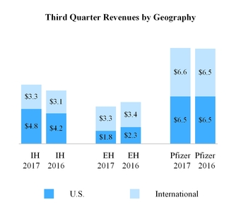 pfe-3q17qtdrevbygeo.jpg