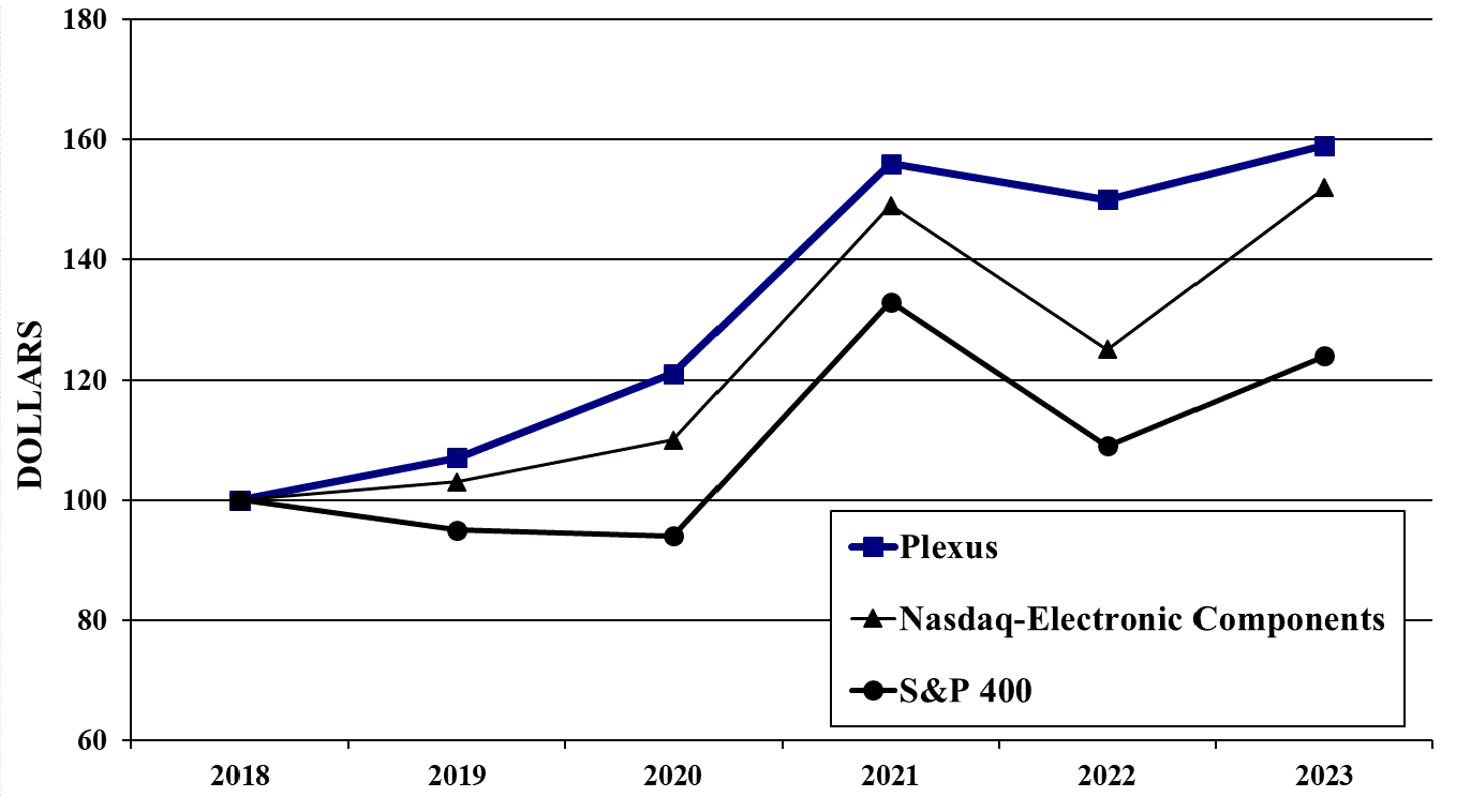 2023 performance graph.gif