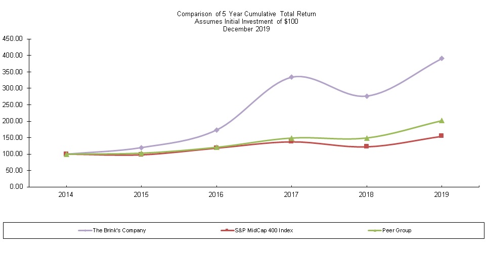 item5chart2019.jpg