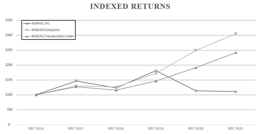 Chart, line chart
Description automatically generated
