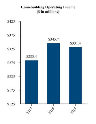 chart-36acbaabd00f9761efaa04.jpg
