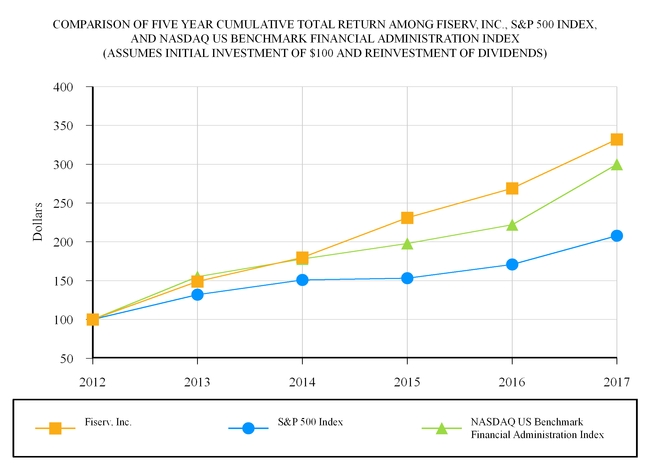 fisv123120_chart-48113a01.jpg