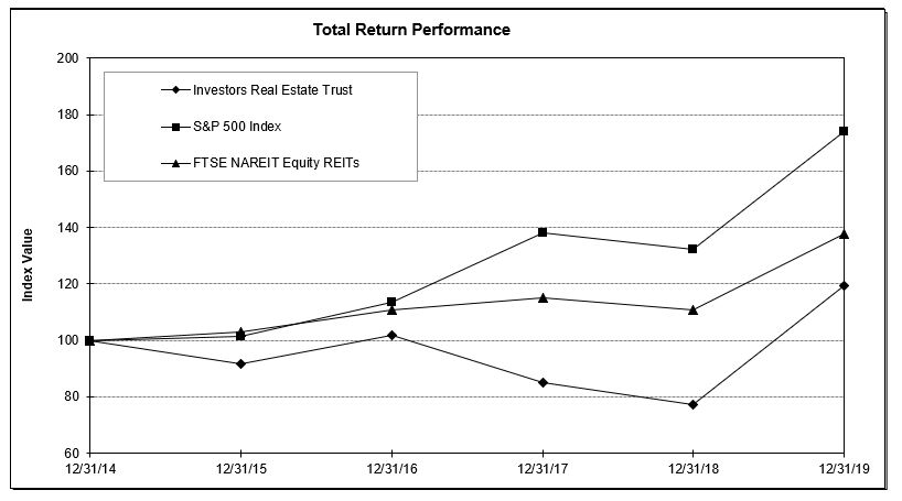 totalreturnperformancechart.jpg