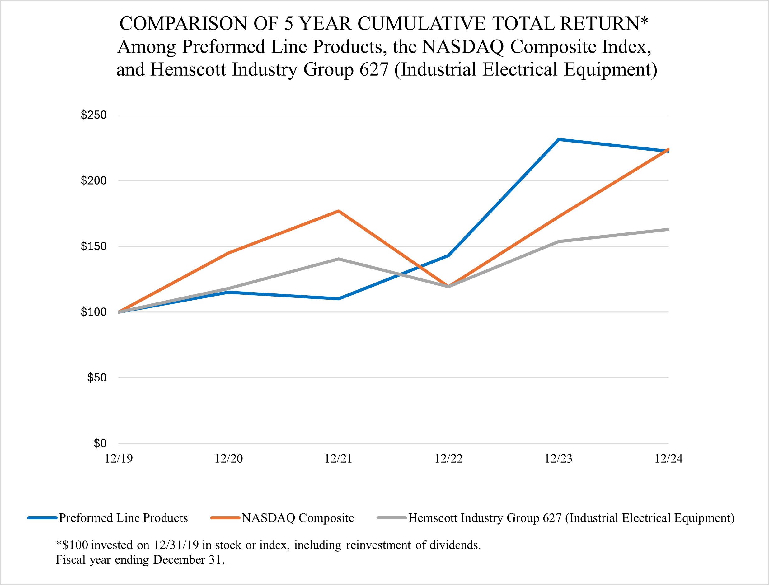 Peer Graph - updated.jpg