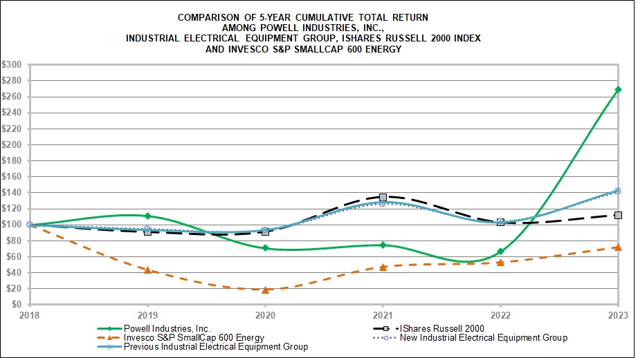 Performance Graph (version 3).jpg