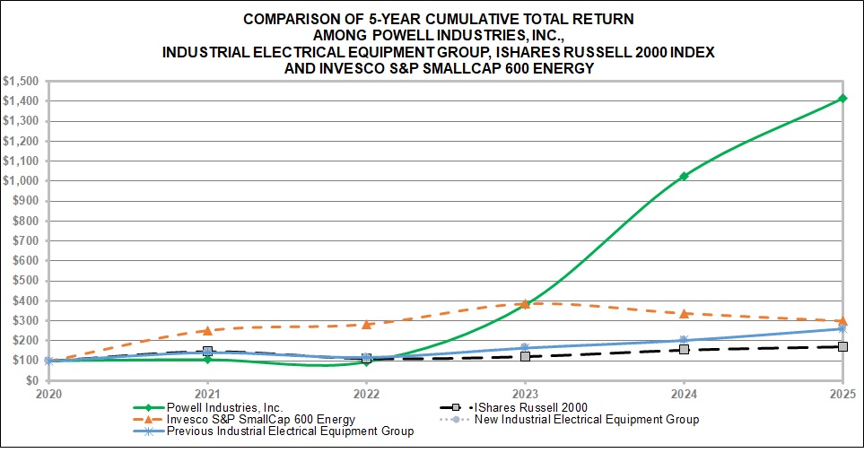 2025 Stock Performance Graph.jpg