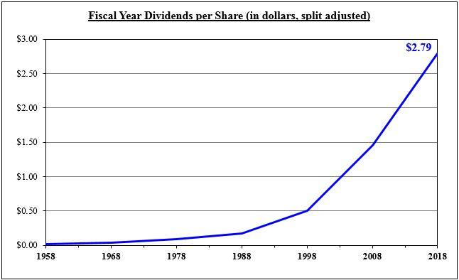 fy171810kdividendsgraph.jpg