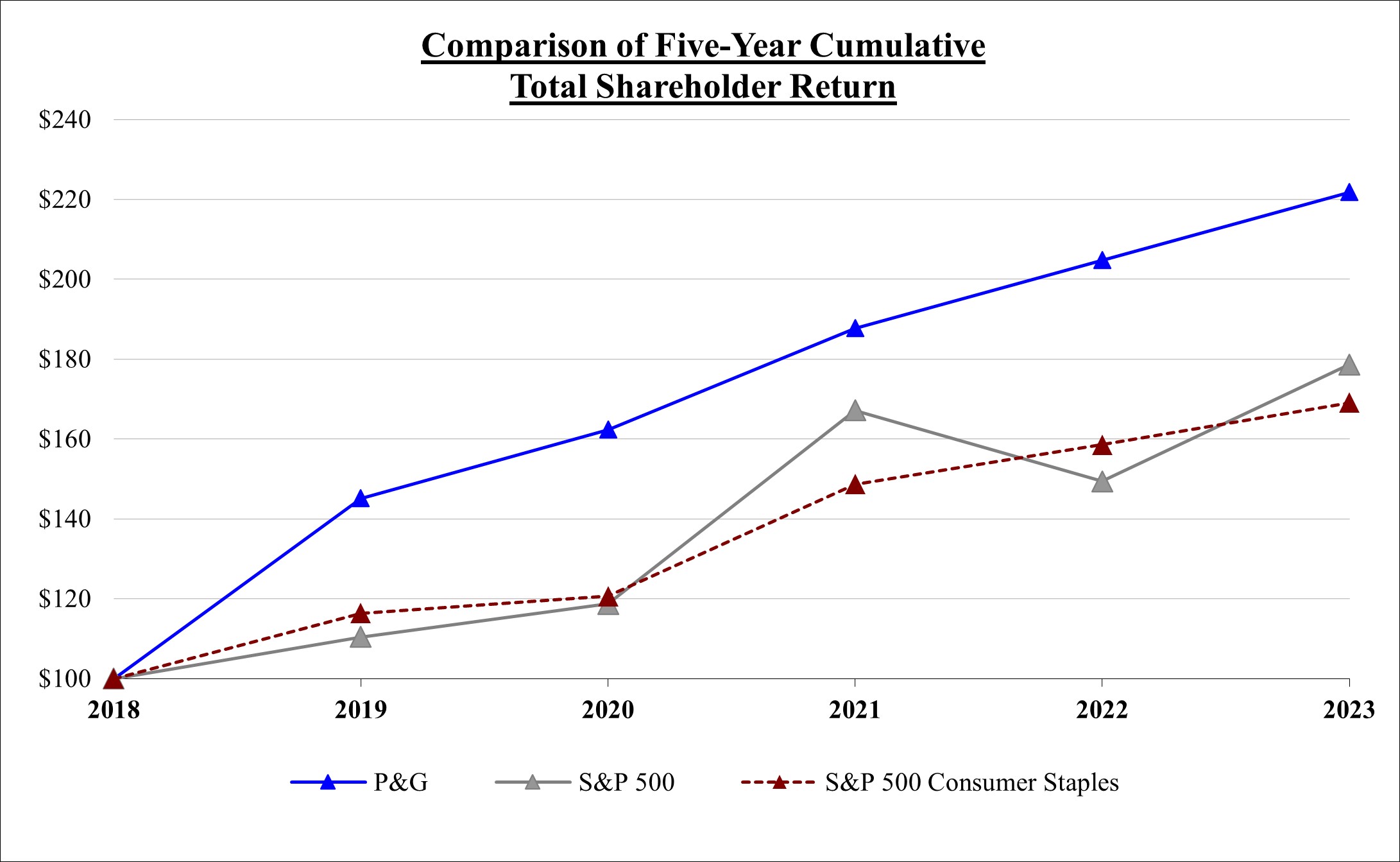 Shareholder Return_07.13.2023.jpg