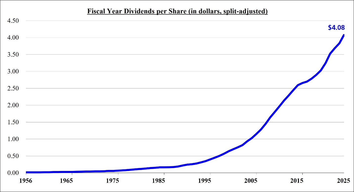 Dividend Chart - May Chart.jpg
