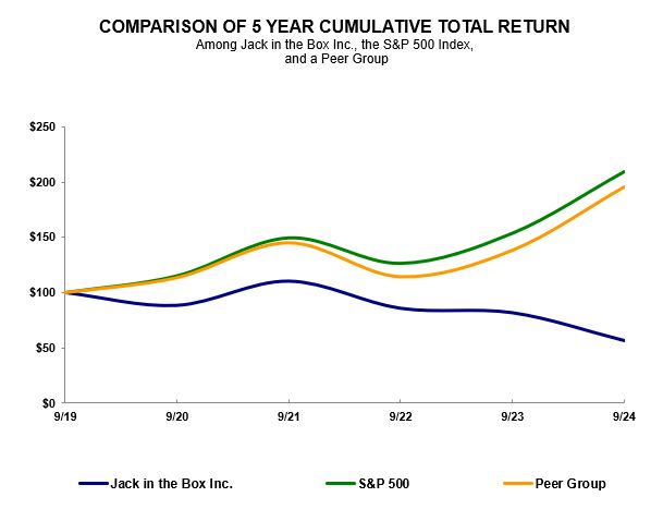 FY24 Performance Graph.jpg