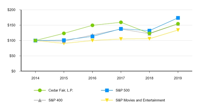 chart-55dfe21aa8b45b7d960.jpg