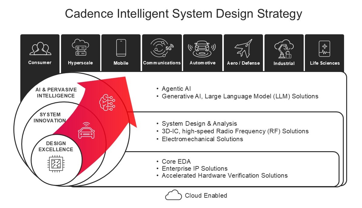 CDNS ISD Strategy.jpg