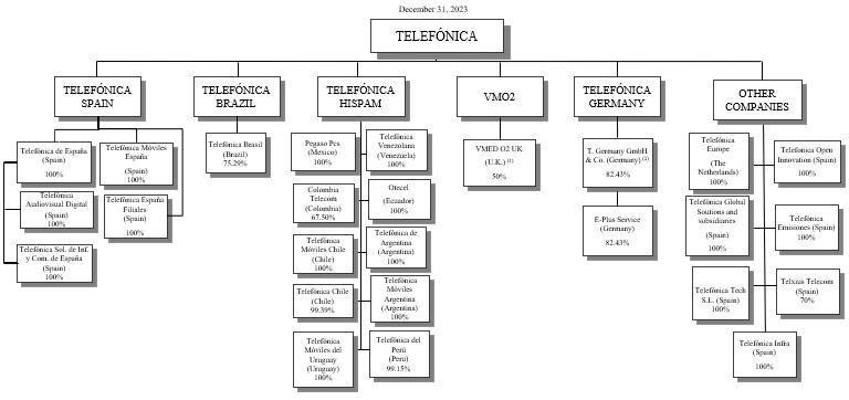 organigrama v7feb.jpg