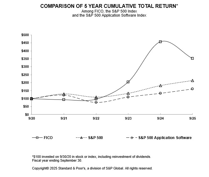 FICO Stock Chart 09.30.25.jpg