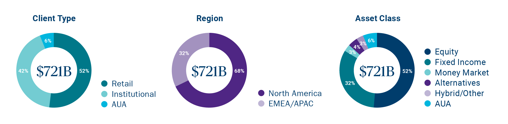 Slide 3 - Asset Management AUM and Advisement_R3.jpg