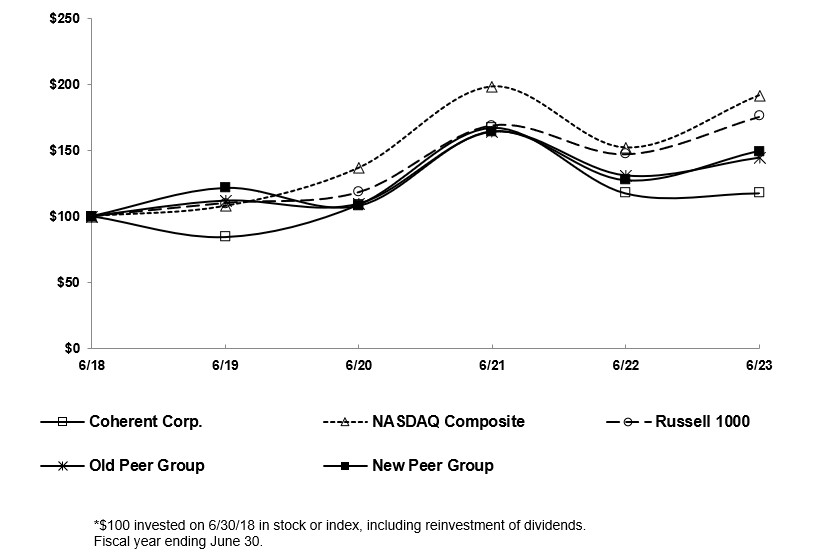 Screenshot 2023-07-19 102039.jpg