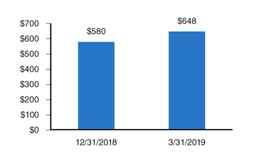 chart-43050ccd7181517cb63.jpg