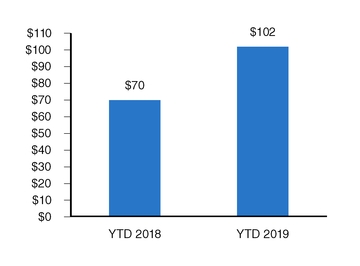 chart-676c0d5336685e659ce.jpg