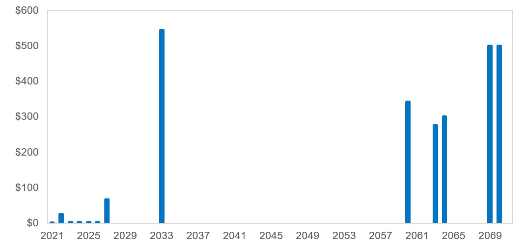usm-20201231_g8.jpg