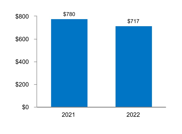 usm-20221231_g7.jpg