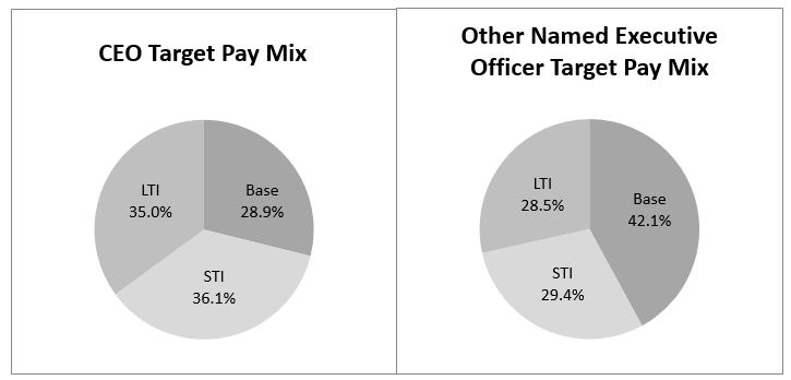 a2016paymixchart.jpg