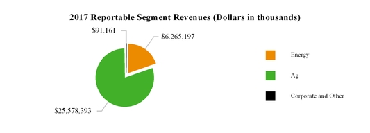 segmentrevenuechart.jpg