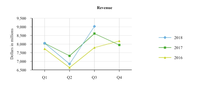 revenuechartq1fy22.jpg