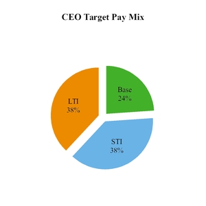 ceotargetpaymix.jpg