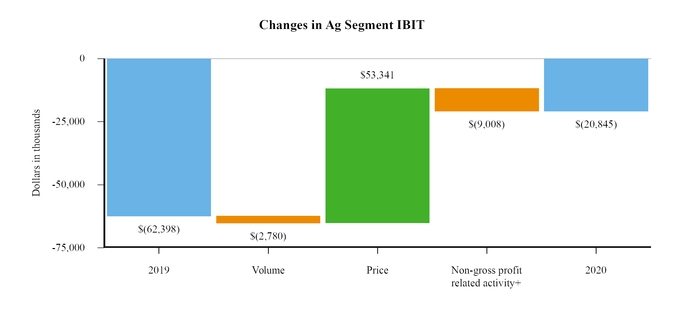 chart-586d2a08a1ce52ac824a01.jpg
