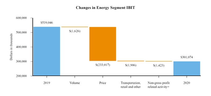 chart-8bac439b05bfd48e222a01.jpg